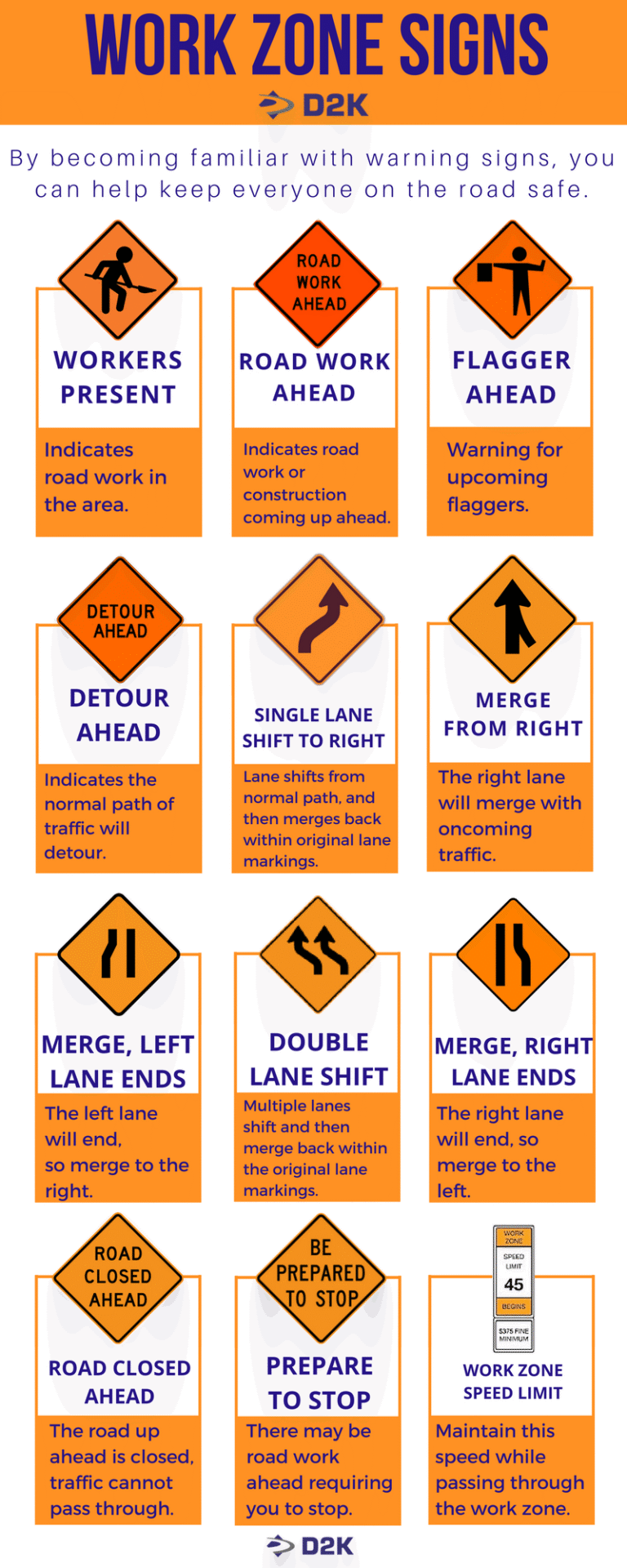 Understanding Road Work Signs Their Meanings Understanding Road Work Signs Their Meanings