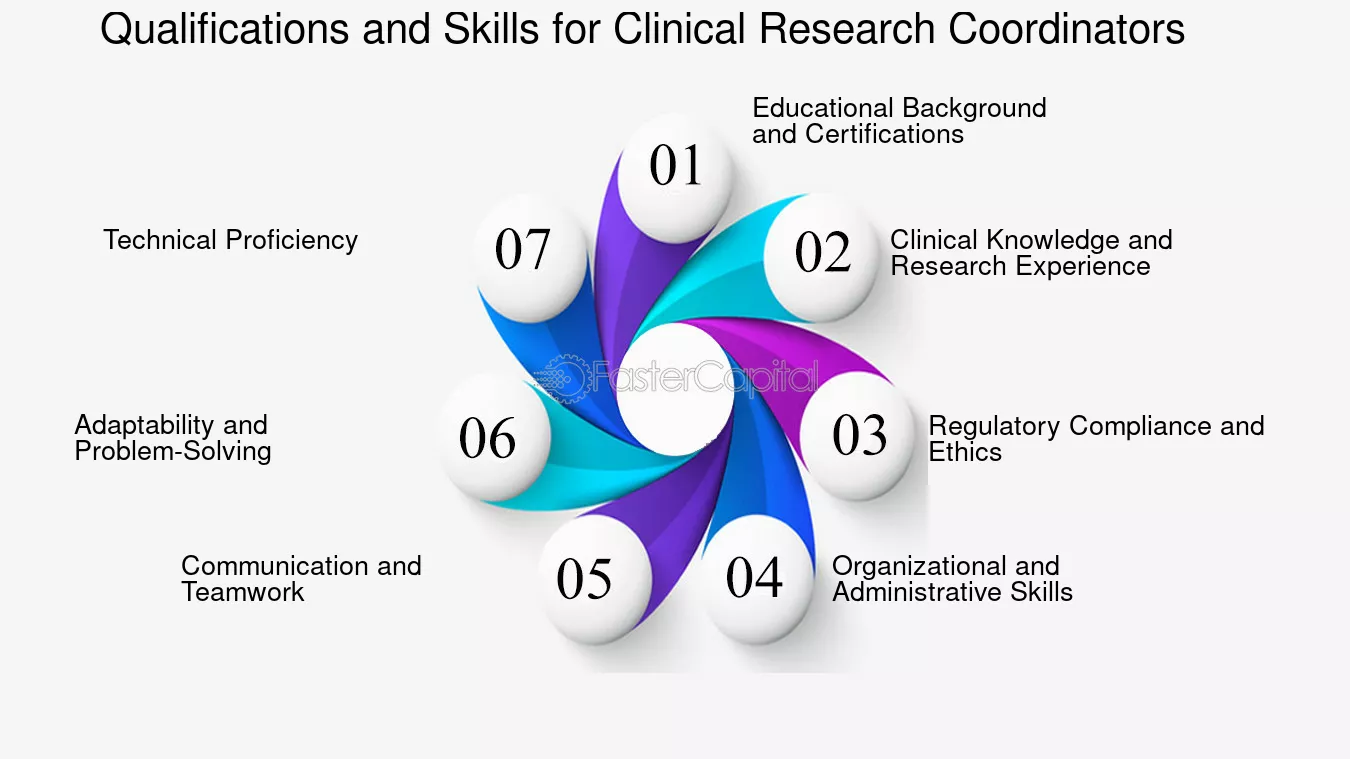 clinical research coordinator job description