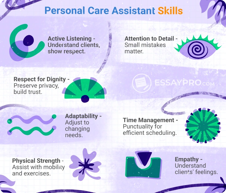 pca job description