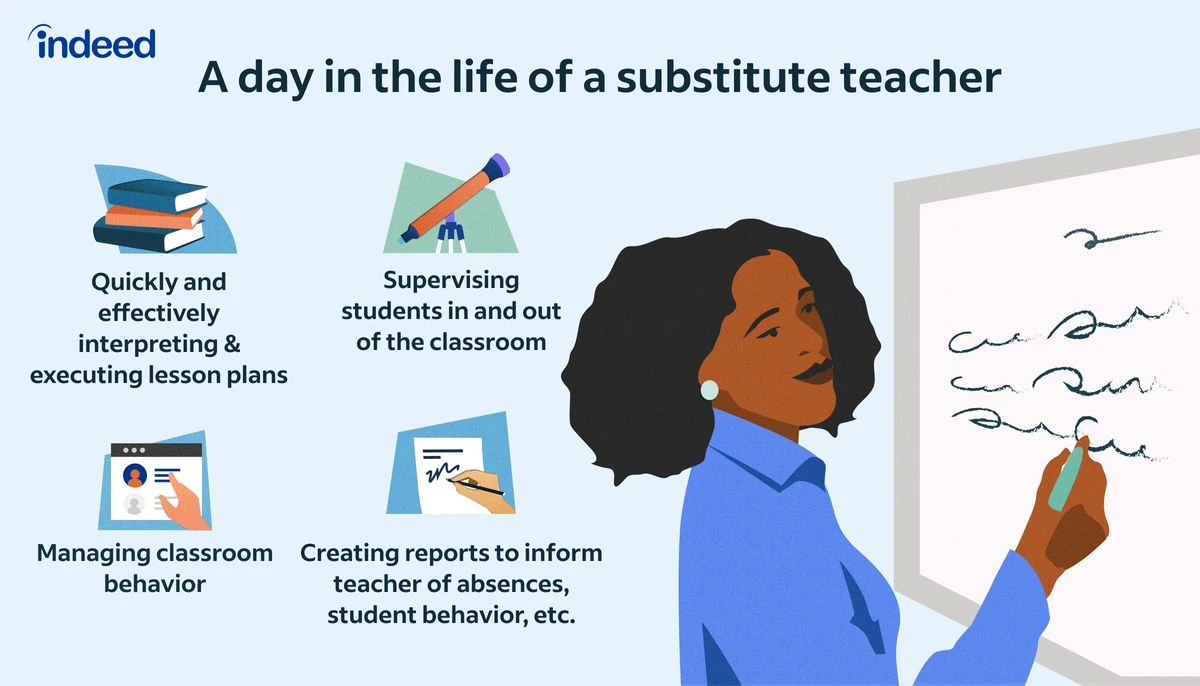 replacement teacher job description