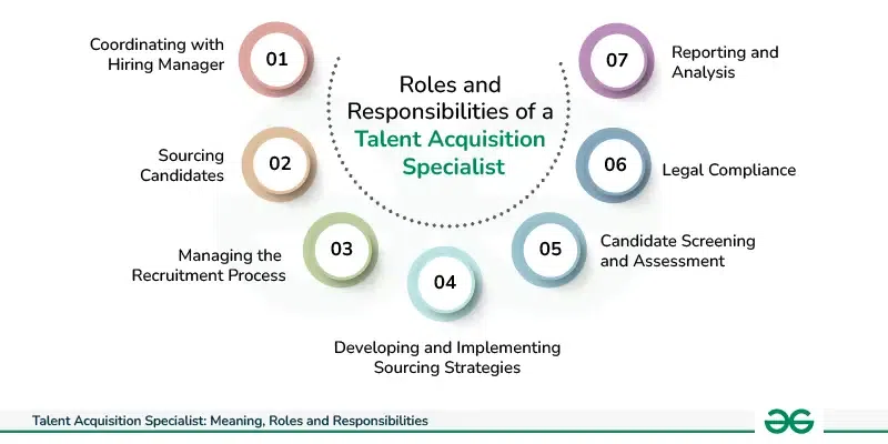 talent acquisition specialist job description