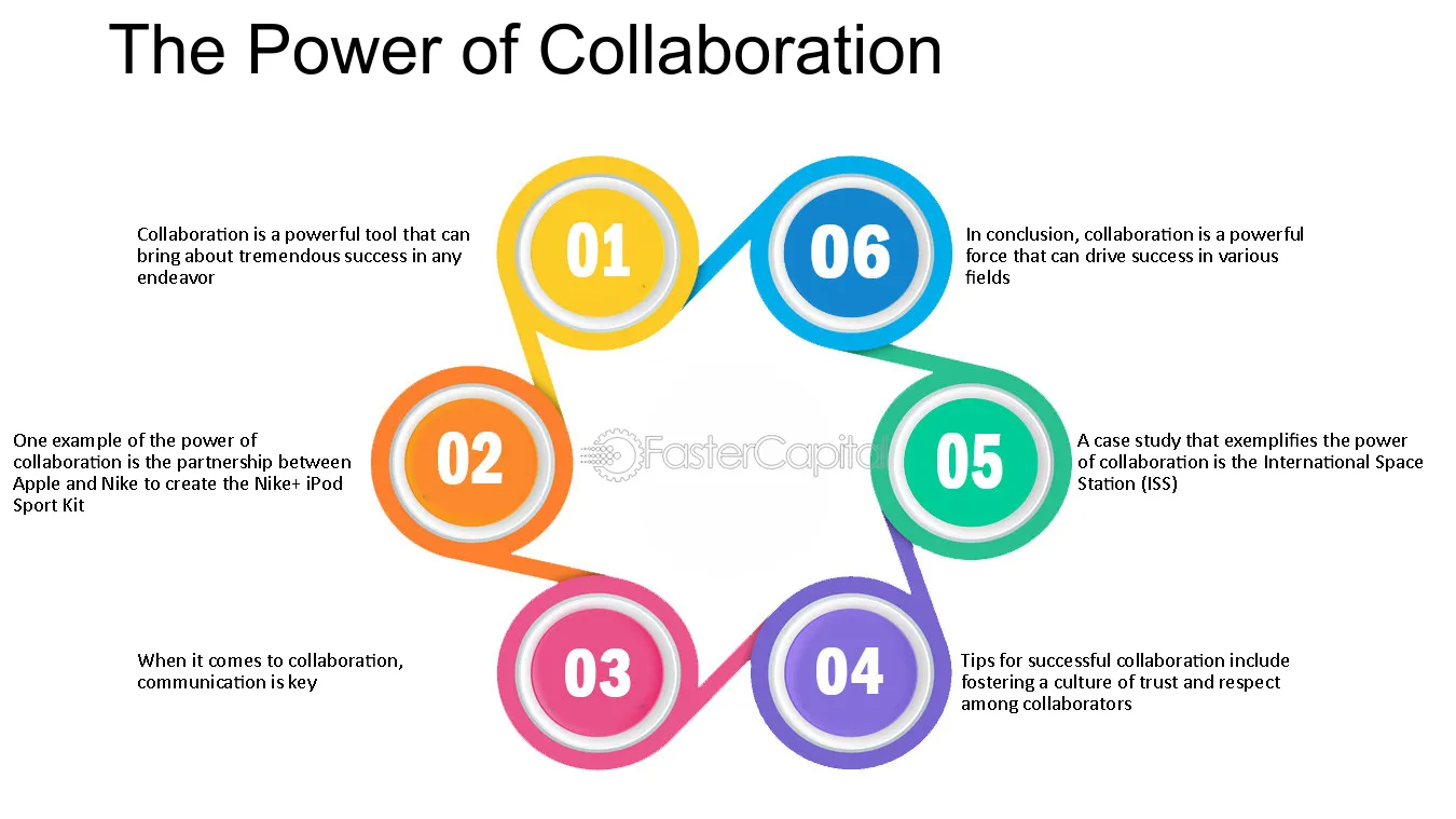 collaboration works