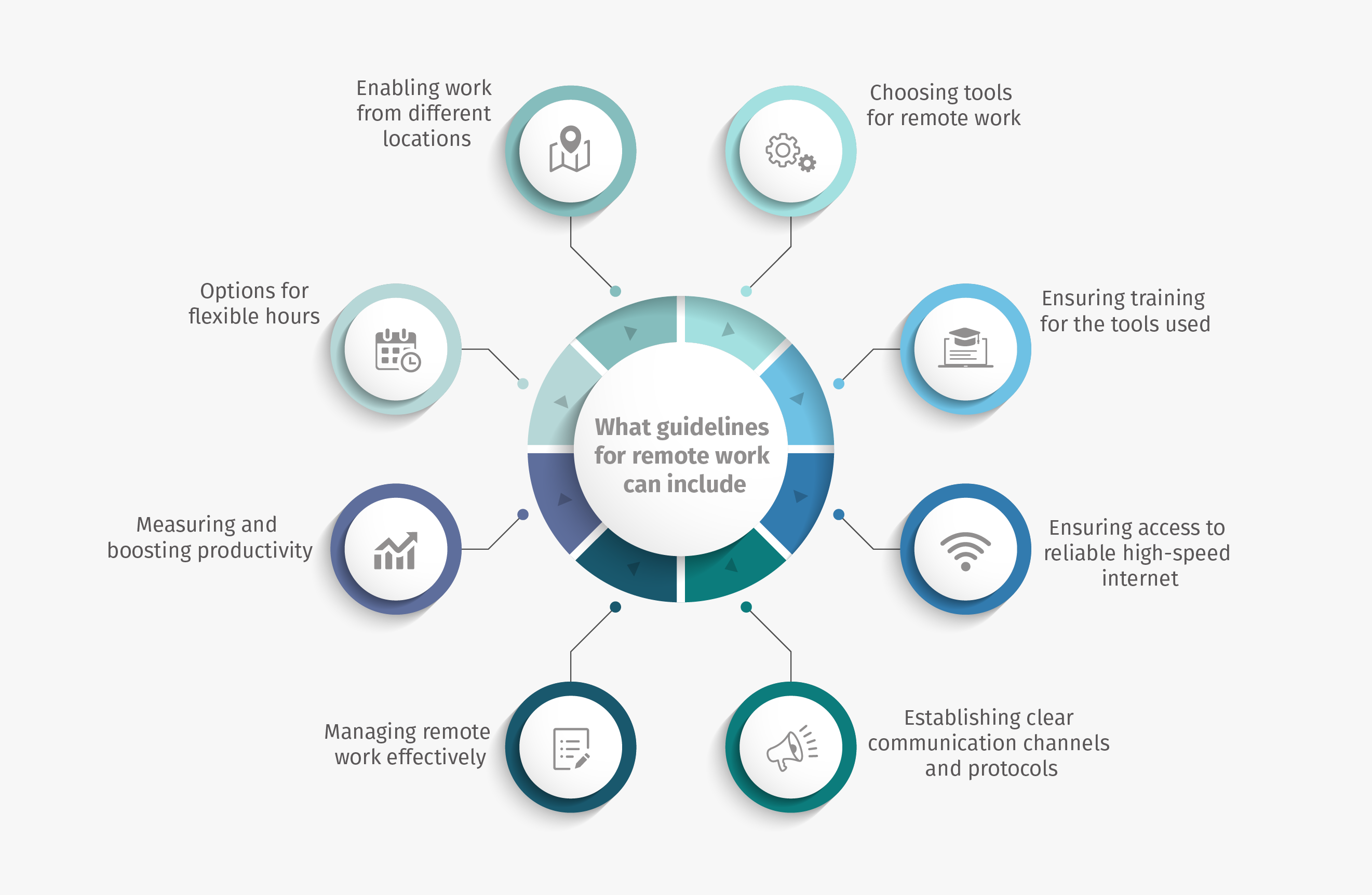 sagility work from home