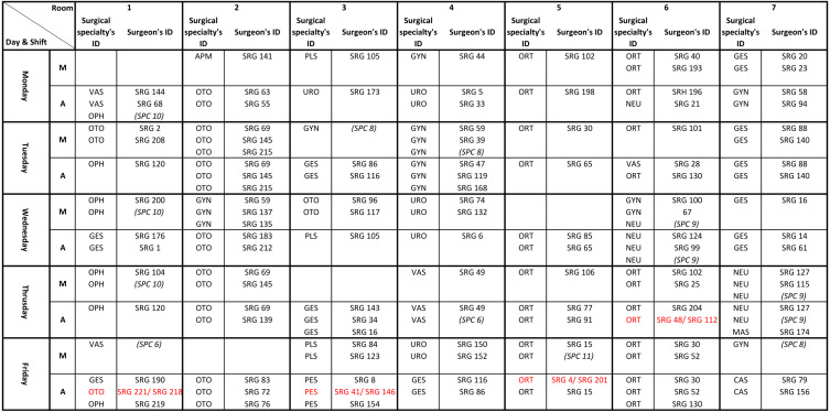 surgery scheduler job description