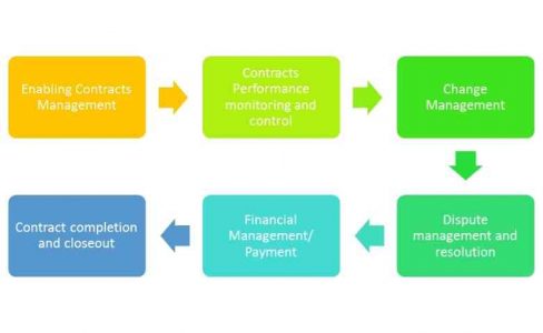 contract administrator position description