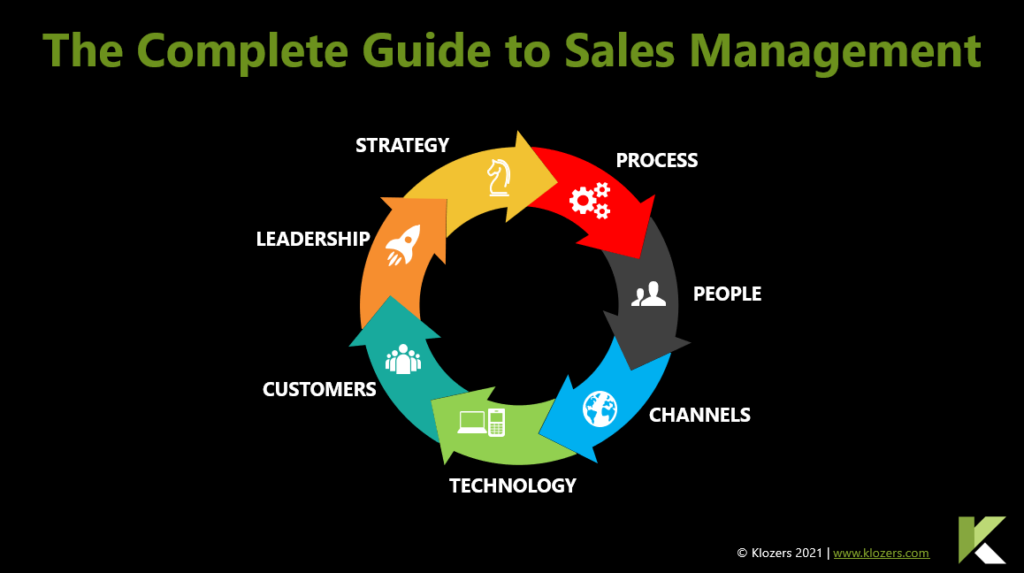 sales and marketing description responsibilities