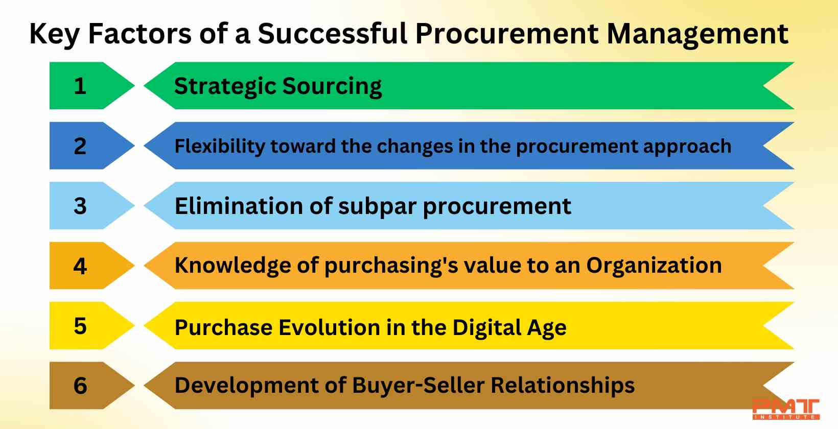 procurement lead job description