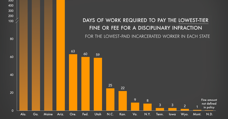 can you go to jail for working while on disability